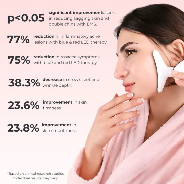 Solenne 7-in-1 LED Facial Sculptor